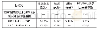 《表1 SCR系统技术性能要求[2-4]》