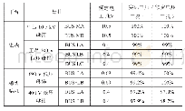 表2 各工况潮流计算中母排压降