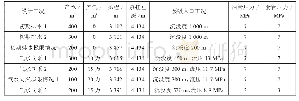 表1 模拟计算的几种工况