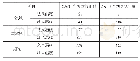 表1 空气预热器介质设计参数