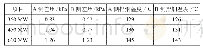 表2 不同负荷下空气预热器差压及排烟温度