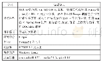 表2 技术路线表：一种基于JAVA实现的对标工作自动化平台设计