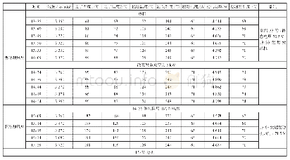 表1 新旧冷却风扇测试参数