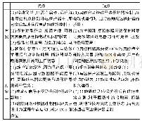 表1 两种电机控制方案的优缺点对比