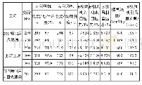 表2 B引风机运行性能参数对比表