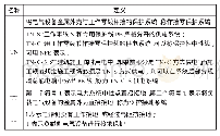 表1 系统接地型式：核电站机电设备的屏蔽和接地设计