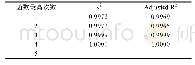 《表5 实验5模拟拟合结果比对》