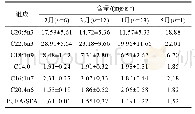 《表4 威氏棘冰鱼主要特征脂肪酸含量月变化》