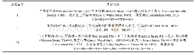 《表1 AMSA＿2009报告中提供的西北航道路线[14]》