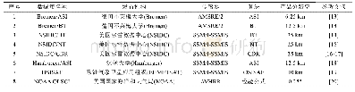 表1 8种SIC数据发布机构、传感器、算法及空间分辨率介绍