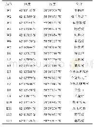 表1 菲尔德斯半岛潮间带沉积物样品采集位点信息表