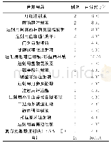 《表5:参麦注射液ADR发生时合并用药情况》