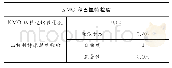 《表3:KMO和巴里特检验表》