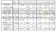 《表3 二级指标的关联度计算结果》