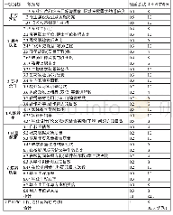 表4 专业评估得分：基于高等教育质量监测国家数据平台的应用型专业自我评估研究