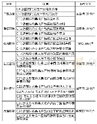 表2 无量纲数据表：社交电商平台客户体验对重购影响的实证分析——以小红书美妆产品重购为例