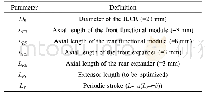 Table 1 Definitions of the design parameters of the ILCR