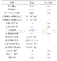 《表4 工况、电化学及传输参数》