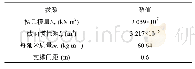 《表3 双块式无砟轨道计算参数》
