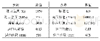 《表1 设计要求：对转涡轮内部流动机理及设计方法研究》