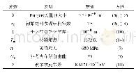 表1 热应力演化方程中的参数