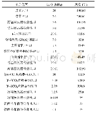 表1 超临界二氧化碳动力转换系统主要节点参数