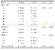 表2 两组子宫内膜癌患者病理结果比较[例（%）]