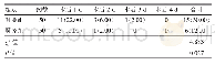 《表4 两组患者术后谵妄发生率比较[例（%）]》