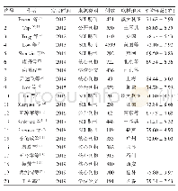 表1 纳入文献研究的基本情况