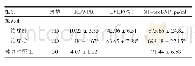 表1 两组STEMI患者RDWPR、血清NT-proBNP水平和LVEF水平比较（±s)