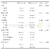 表1 两组患者的临床资料对比分析[例（%）]