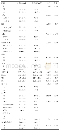 表3 影响老年T2DM患者早期认知功能减退的单因素分析[例（%）]