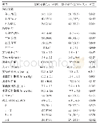 表2 两组冠心病患者PCI指标比较[例（%），±s]