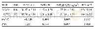 《表1 两组慢性盆腔炎患者一般资料比较[例（%），±s]》