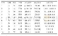 表1 R-CHOP序贯H-CHOP治疗的10例初治DLBCL患者一般资料