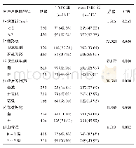 表2 两组乳腺癌患者超声声像图特征比较[例（%）]