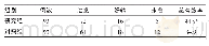 表1 两组老年人脊柱相关性疾病患者临床疗效比较[例（%）]