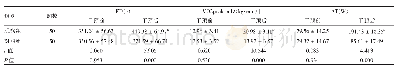 表2 两组行PCI术的老年AMI患者运动耐力比较（±s)