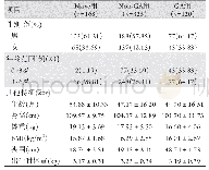 表2 各组儿童基线情况Tab.2 Baseline characteristics of children in 3 groups