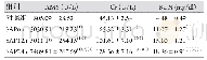《表1 对照组与SAP组大鼠血清AMY、Cr、BUN水平变化 (±s, n=8)》