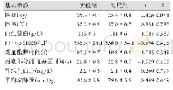 表1 实验组与对照组的基本参数比较(±s,n=4)