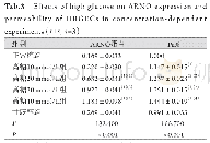 表3 浓度依赖实验中高糖对HRGEC ARNO表达及通透性的影响(n=3)