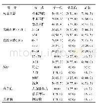 《表3 火器伤救治信息分布[n (%) ]》