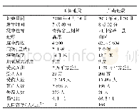 表1 玉树与芦山地震灾情比较