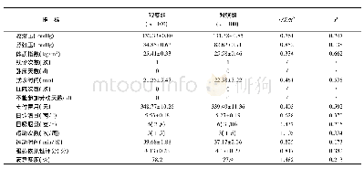 表2 两组高血压患者健康状况和疾病负担基线信息的比较