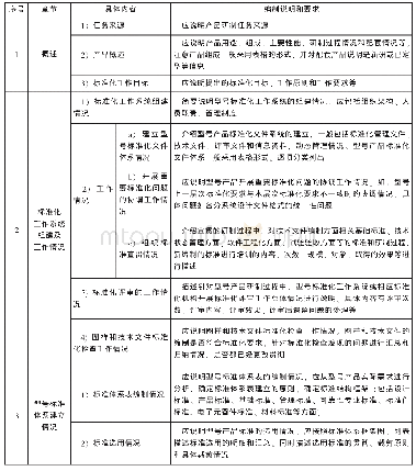 《表1 内容和编制说明和要求》