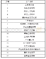 表3：新版武器装备质量管理体系产品实现运行文件一般性设计