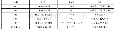 表2 主要构筑物一览表：基于单片机的机床上下料直角坐标机器人的设计