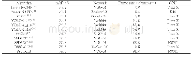 《表2 不同算法在VOC 2007数据集上的定量比较》