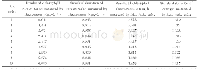 《表2 激光雷达和叶绿素荧光计同步探测的数据》